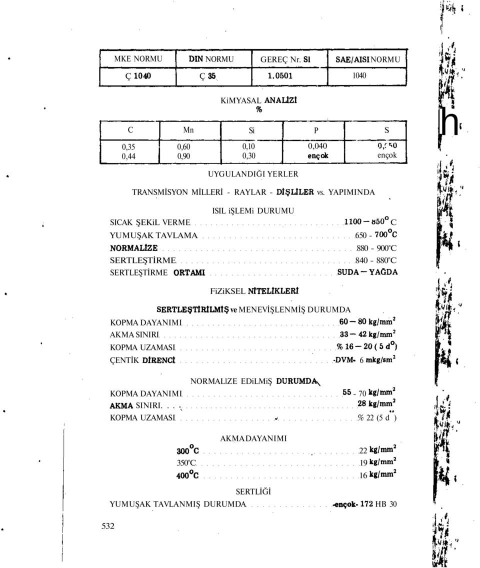YAPIMINDA ISIL işlemi DURUMU SICAK ŞiL VERME 1100-»50 C YUMUŞAK TAVLAMA 650-700 C NORMALlZE 880-900 C SERTLEŞTİRME 840-880 C SERTLEŞTİRME ORTAMI SUDA-YAĞDA FiZiKSEL NiTELiKLER!