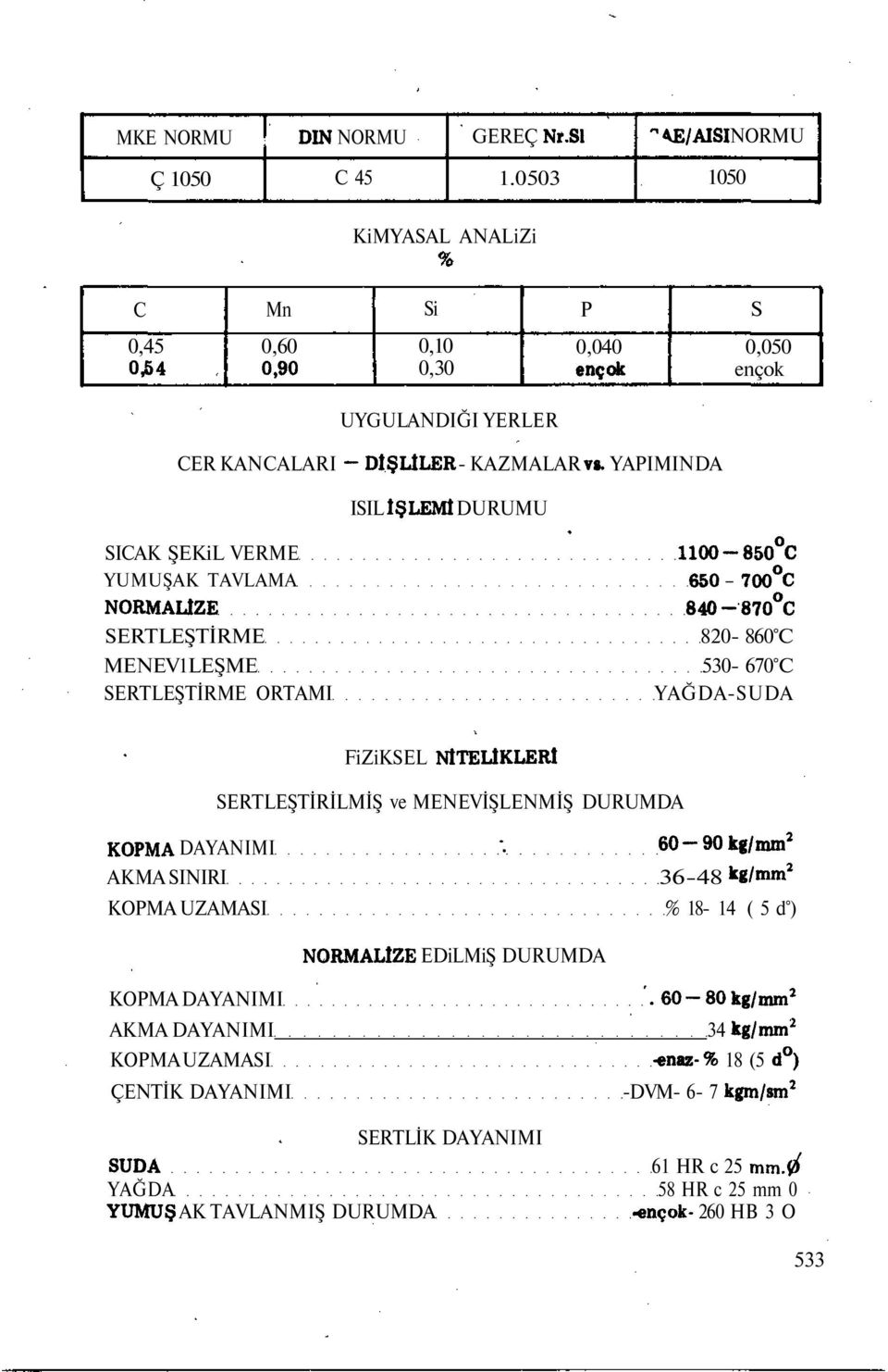 YAPIMINDA ISIL işlemi DURUMU SICAK ŞiL VERME 1100-850 C YUMUŞAK TAVLAMA 650-700 C NORMALlZE 840-870 C SERTLEŞTİRME 820-860 C MENEV1LEŞME 530-670 C SERTLEŞTİRME ORTAMI YAĞDA-SUDA FiZiKSEL