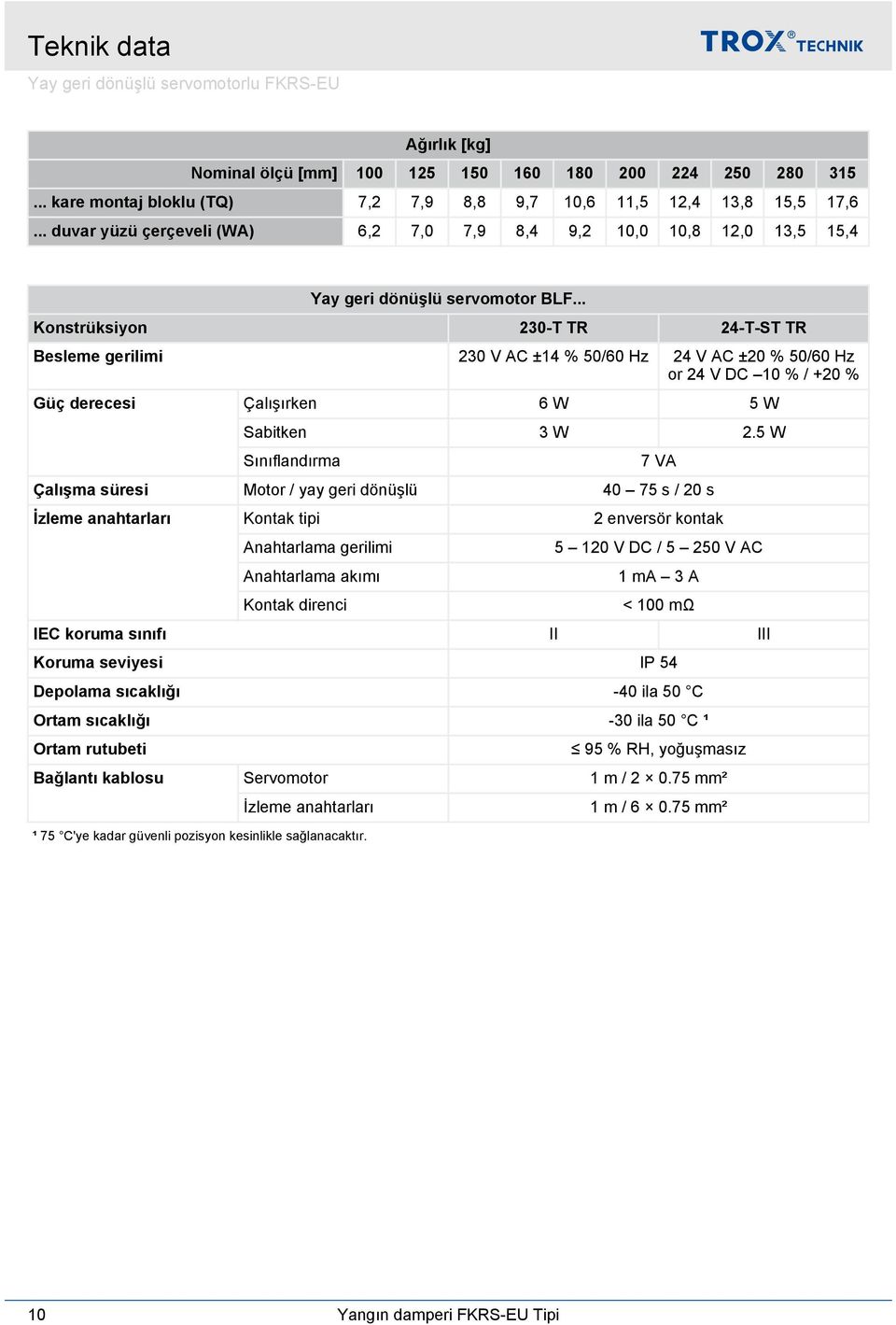 .. Konstrüksiyon 0-T TR -T-ST TR Besleme gerilimi 0 V AC ± % 0/60 Hz V AC ±0 % 0/60 Hz or V DC 0 % / +0 % Güç derecesi Çalışırken 6 W W Sabitken W.