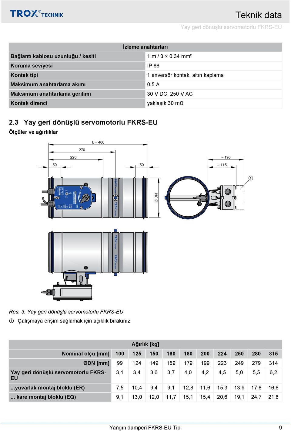 Yay geri dönüşlü servomotorlu FKRS-EU Ölçüler ve ağırlıklar L = 00 70 0 ~ 90 0 0 ~ Ø DN Res.