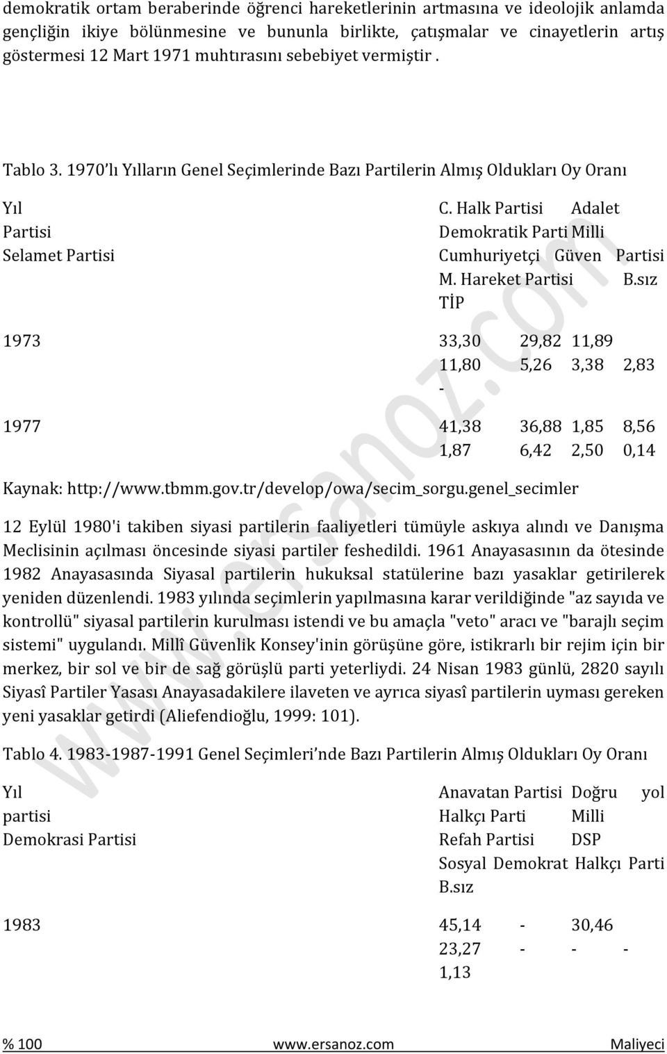 Halk Partisi Adalet Partisi Demokratik Parti Milli Selamet Partisi Cumhuriyetçi Güven Partisi M. Hareket Partisi B.