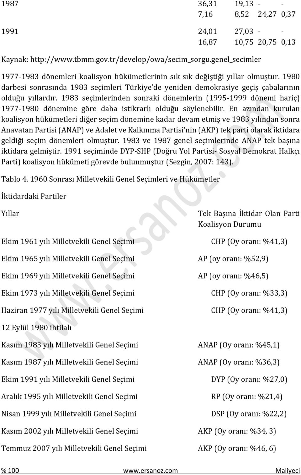 1983 seçimlerinden sonraki dönemlerin (1995-1999 dönemi hariç) 1977-1980 dönemine göre daha istikrarlı olduğu söylenebilir.