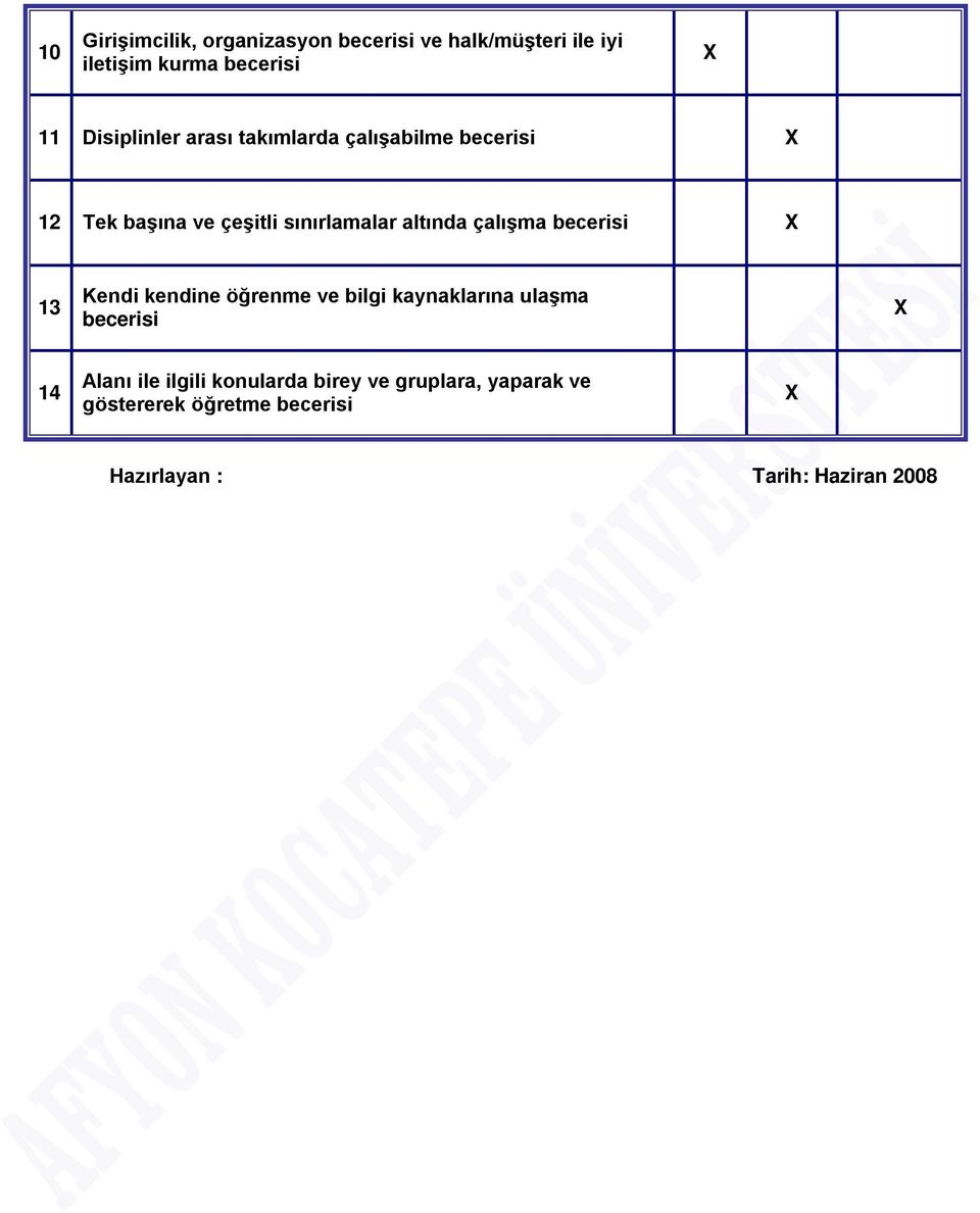 altında çalışma 13 Kendi kendine öğrenme ve bilgi kaynaklarına ulaşma 14 Alanı ile