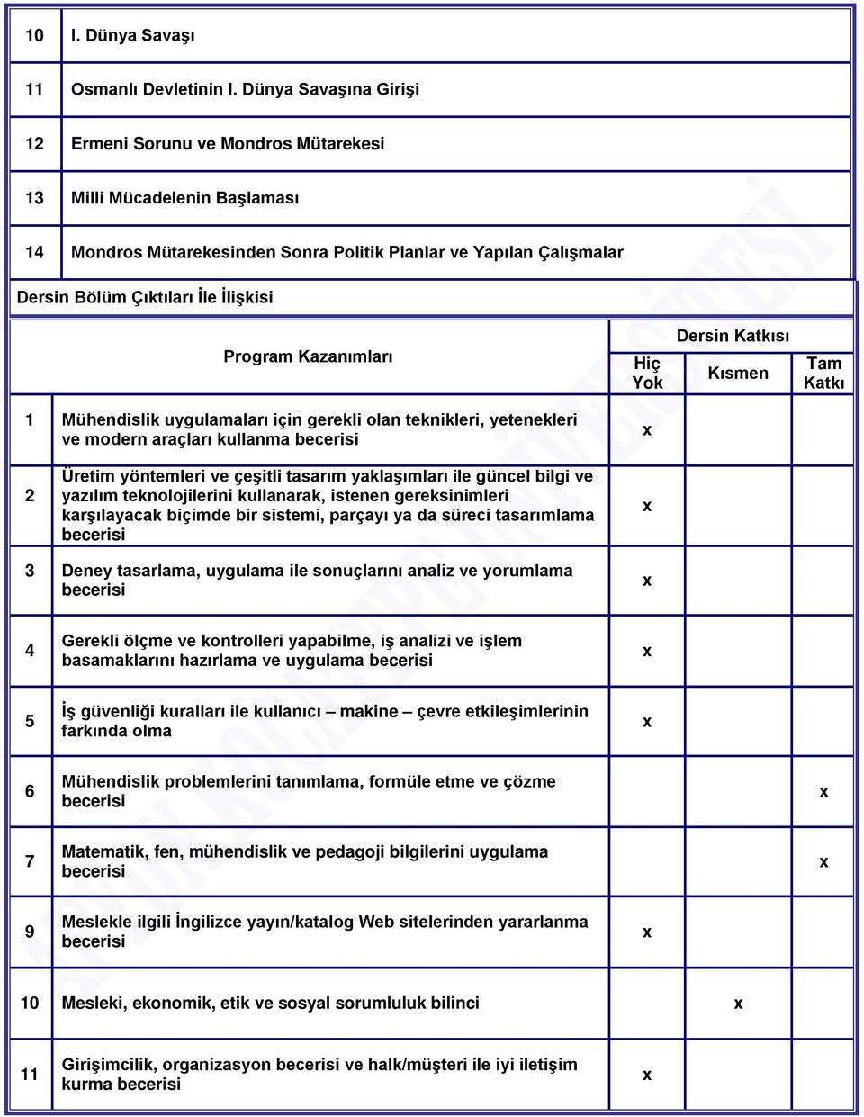 Program Kazanımları Hiç Yok Dersin Katkısı Kısmen Tam Katkı 1 Mühendislik uygulamaları için gerekli olan teknikleri, yetenekleri ve modern araçları kullanma 2 Üretim yöntemleri ve çeşitli tasarım