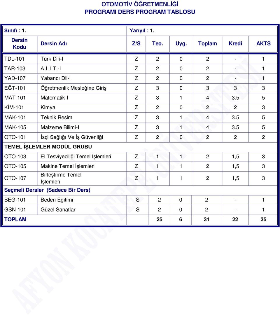 5 5 OTO-101 İsçi Sağlığı Ve İş Güvenliği Z 2 0 2 2 2 TEMEL İŞLEMLER MODÜL GRUBU OTO-103 El Tesviyeciliği Temel İşlemleri Z 1 1 2 1,5 3 OTO-105 Makine Temel İşlemleri Z 1 1 2 1,5 3 OTO-107
