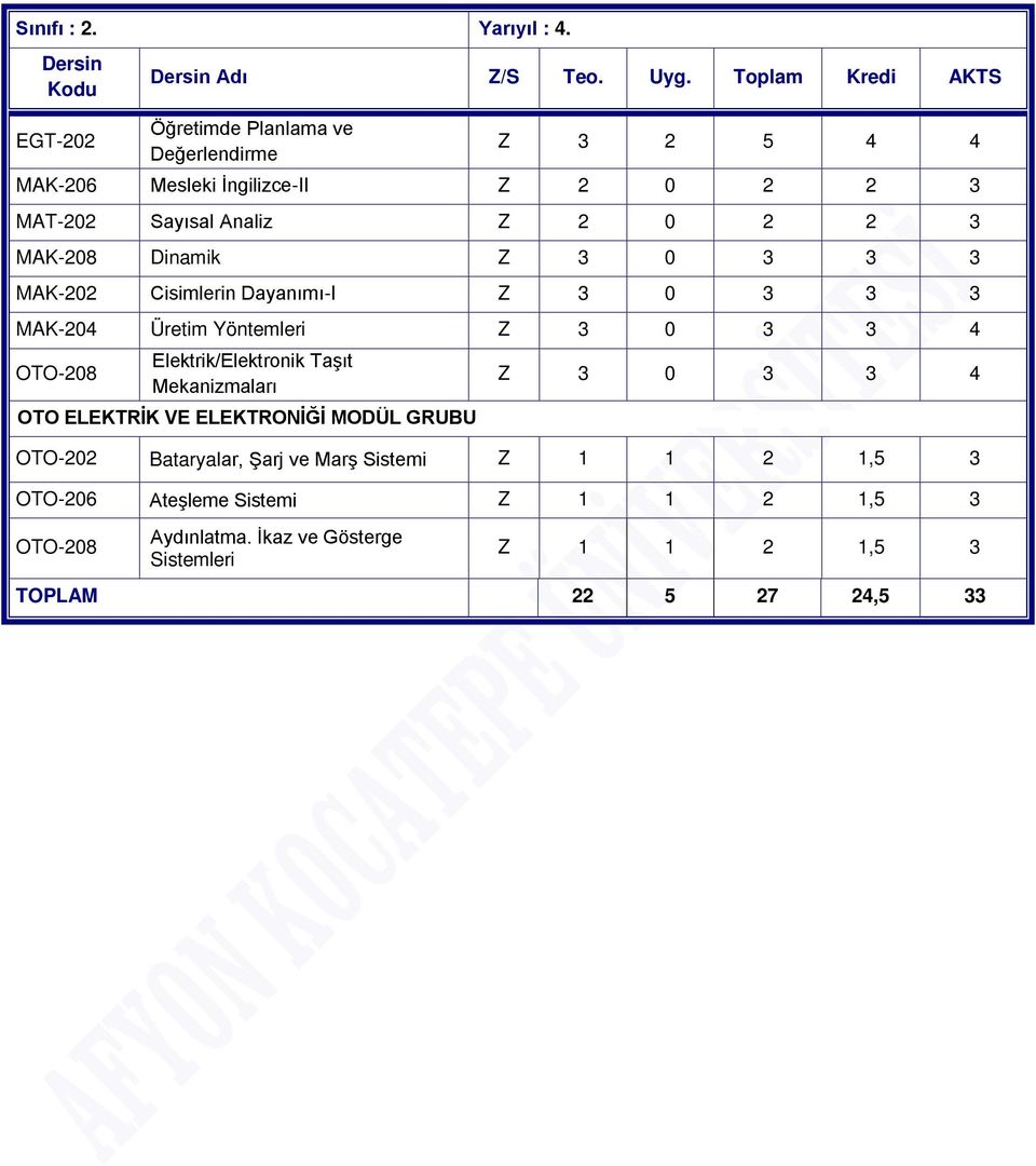 Dinamik Z 3 0 3 3 3 MAK-202 Cisimlerin Dayanımı-I Z 3 0 3 3 3 MAK-204 Üretim Yöntemleri Z 3 0 3 3 4 OTO-208 Elektrik/Elektronik Taşıt Mekanizmaları