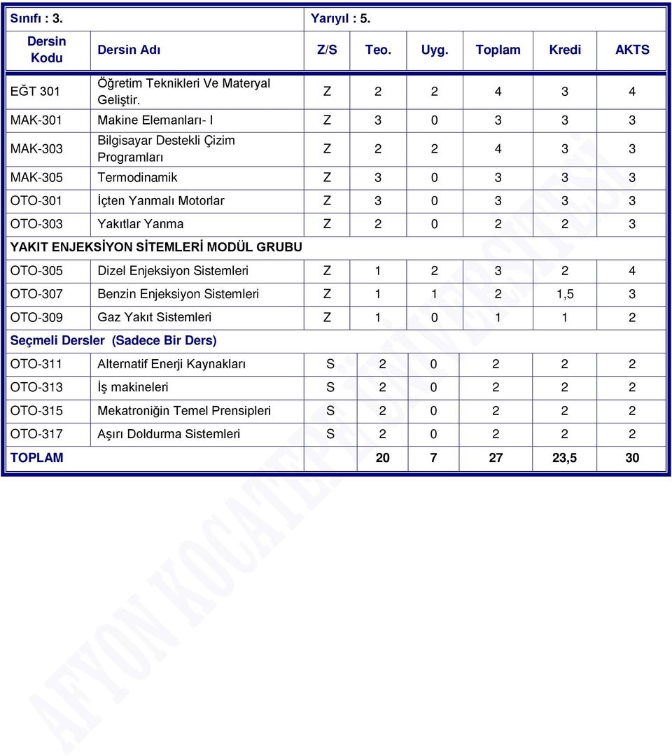 OTO-303 Yakıtlar Yanma Z 2 0 2 2 3 YAKIT ENJEKSİYON SİTEMLERİ MODÜL GRUBU OTO-305 Dizel Enjeksiyon Sistemleri Z 1 2 3 2 4 OTO-307 Benzin Enjeksiyon Sistemleri Z 1 1 2 1,5 3 OTO-309 Gaz Yakıt