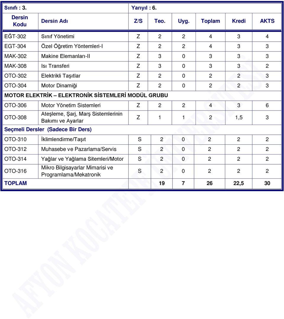 Elektrikli Taşıtlar Z 2 0 2 2 3 OTO-304 Motor Dinamiği Z 2 0 2 2 3 MOTOR ELEKTRİK ELEKTRONİK SİSTEMLERİ MODÜL GRUBU OTO-306 Motor Yönetim Sistemleri Z 2 2 4 3 6 OTO-308 Ateşleme, Şarj,