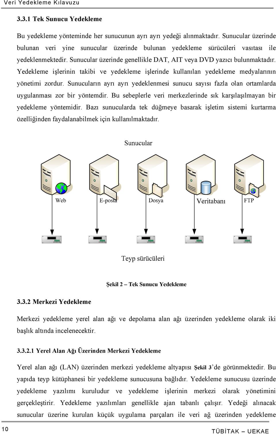 Yedekleme işlerinin takibi ve yedekleme işlerinde kullanılan yedekleme medyalarının yönetimi zordur.