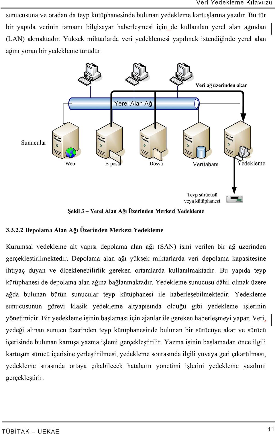 Veri ağ üzerinden akar Yerel Alan Ağı Sunucular Web E-posta Dosya Veritabanı Yedekleme Teyp sürücüsü veya kütüphanesi Şekil 3 Yerel Alan Ağı Üzerinden Merkezi Yedekleme 3.3.2.