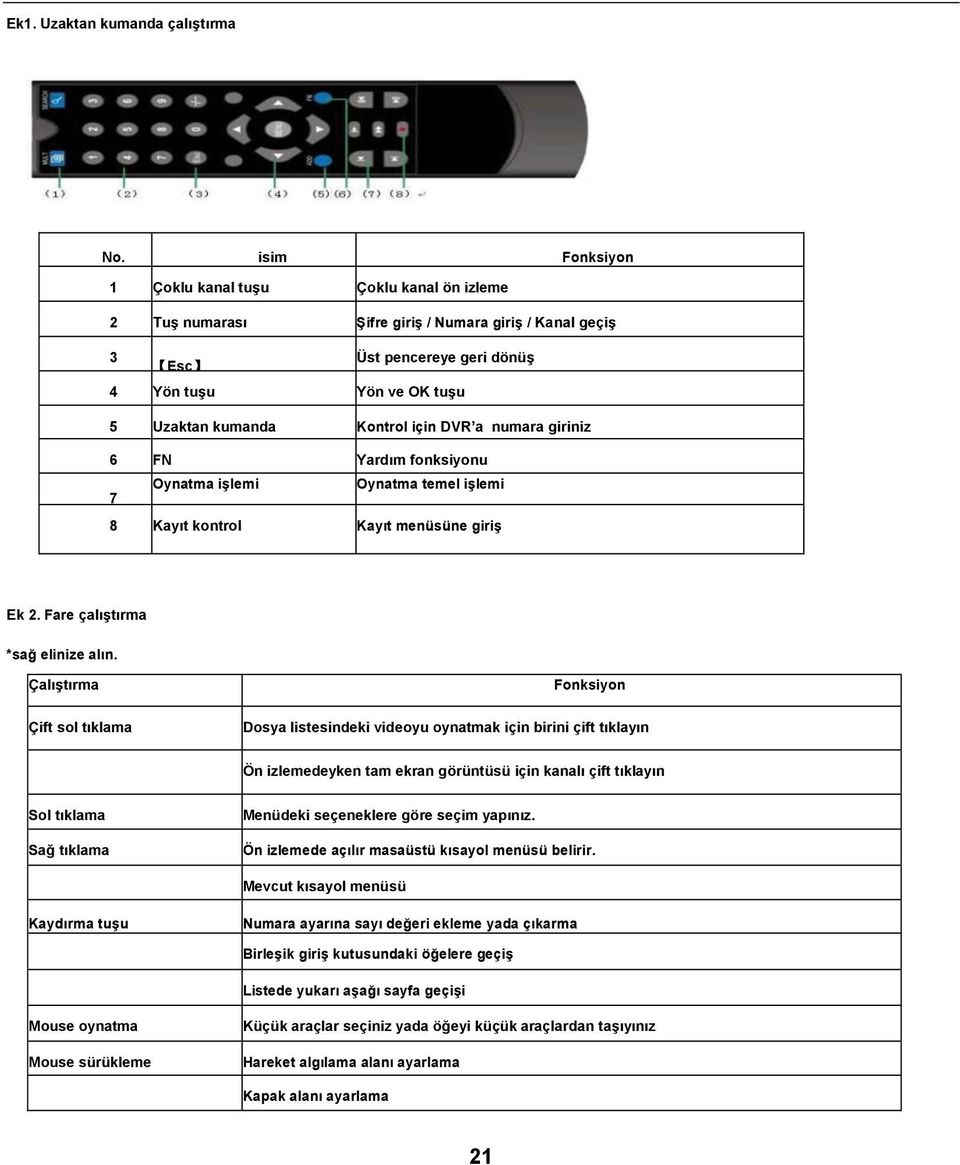 DVR a numara giriniz 6 FN Yardım fonksiyonu 7 Oynatma işlemi Oynatma temel işlemi 8 Kayıt kontrol Kayıt menüsüne giriş Ek 2. Fare çalıştırma *sağ elinize alın.