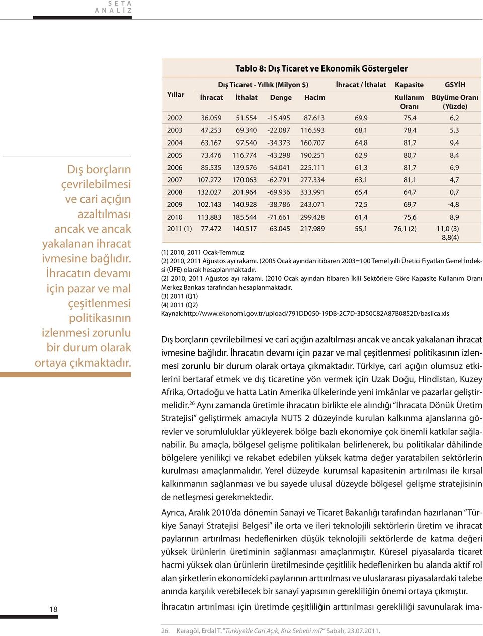 18 Yıllar Dış Ticaret - Yıllık (Milyon $) İhracat / İthalat Kapasite GSYİH İhracat İthalat Denge Hacim Kullanım Oranı Büyüme Oranı (Yüzde) 2002 36.059 51.554-15.495 87.613 69,9 75,4 6,2 2003 47.