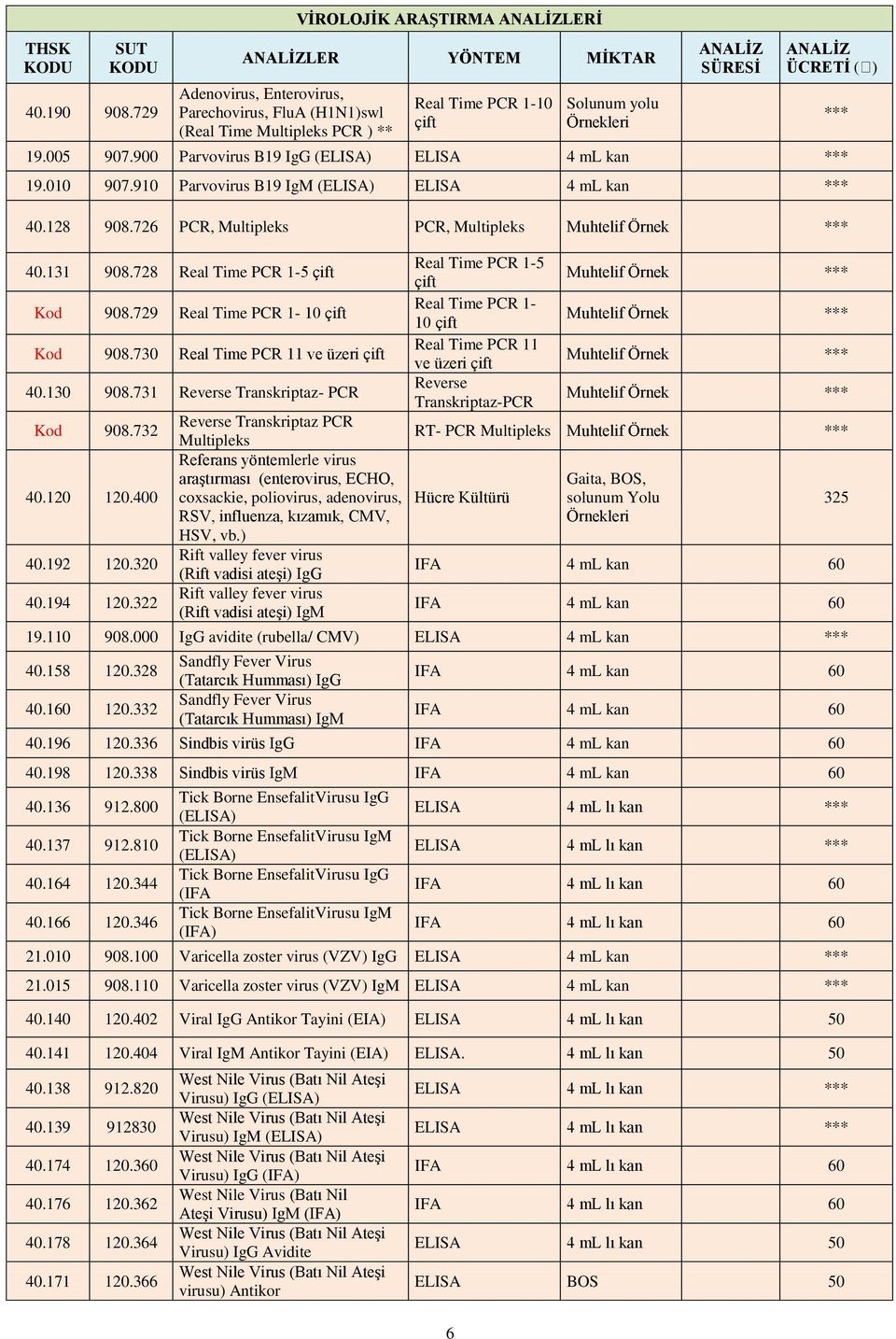 728 Real Time PCR 1-5 çift Kod 908.729 Real Time PCR 1-10 çift Kod 908.730 Real Time PCR 11 ve üzeri çift 40.130 908.731 Reverse Transkriptaz- PCR Kod 908.732 40.120 120.400 40.192 120.320 40.194 120.