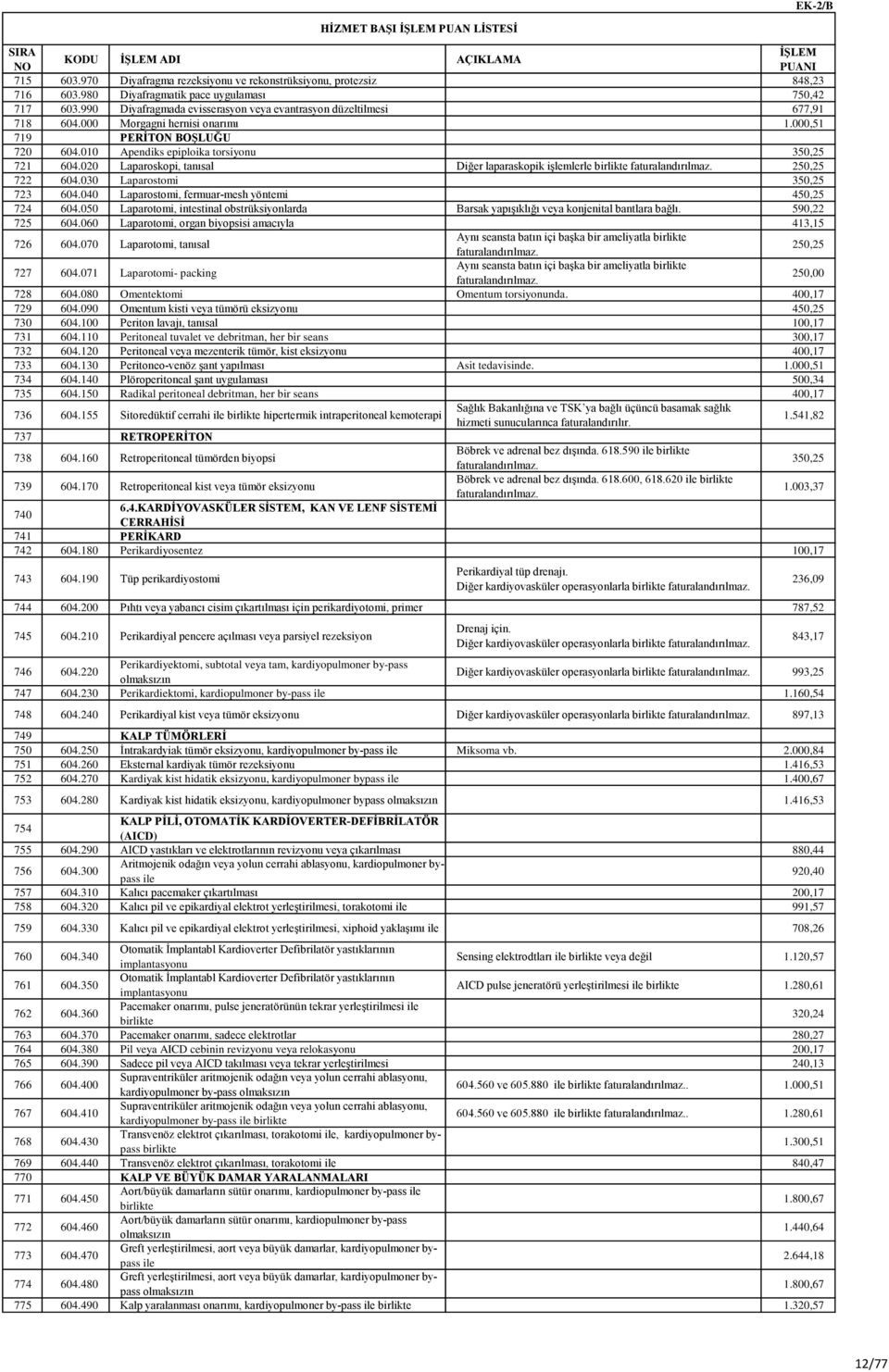 020 Laparoskopi, tanısal Diğer laparaskopik işlemlerle birlikte 250,25 722 604.030 Laparostomi 350,25 723 604.040 Laparostomi, fermuar-mesh yöntemi 450,25 724 604.