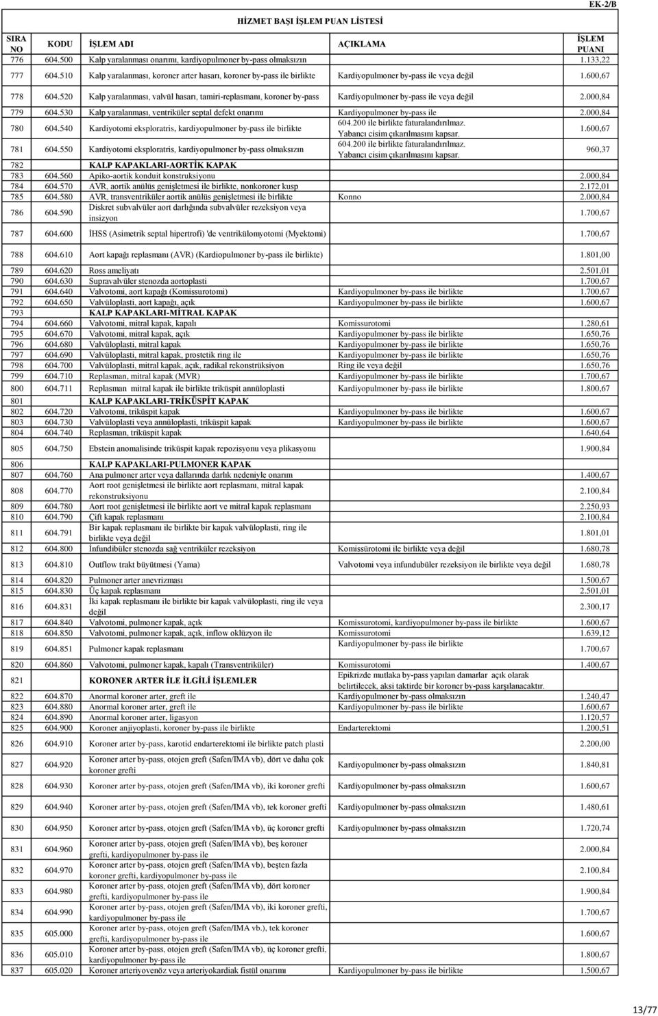 520 Kalp yaralanması, valvül hasarı, tamiri-replasmanı, koroner by-pass Kardiyopulmoner by-pass ile veya değil 2.000,84 779 604.