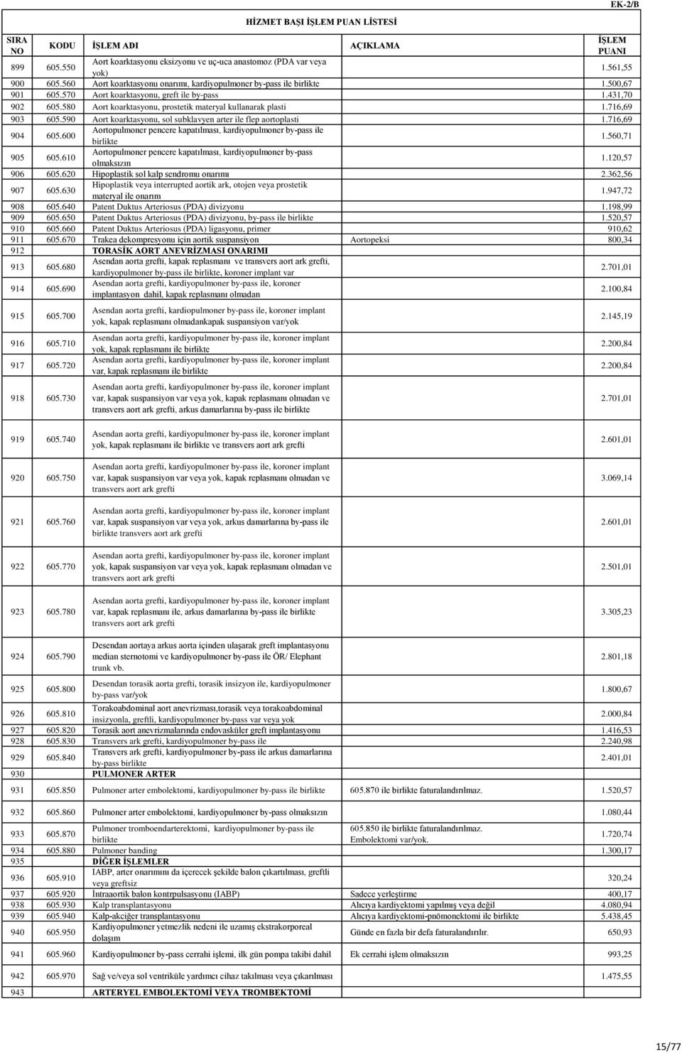 590 Aort koarktasyonu, sol subklavyen arter ile flep aortoplasti 1.716,69 904 605.600 Aortopulmoner pencere kapatılması, kardiyopulmoner by-pass ile birlikte 1.560,71 905 605.