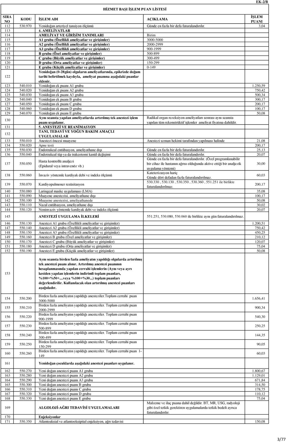 ameliyatlar ve girişimler) 900-1999 118 B grubu (Özel ameliyatlar ve girişimler) 500-899 119 C grubu (Büyük ameliyatlar ve girişimler) 300-499 120 D grubu (Orta ameliyatlar ve girişimler) 150-299 121