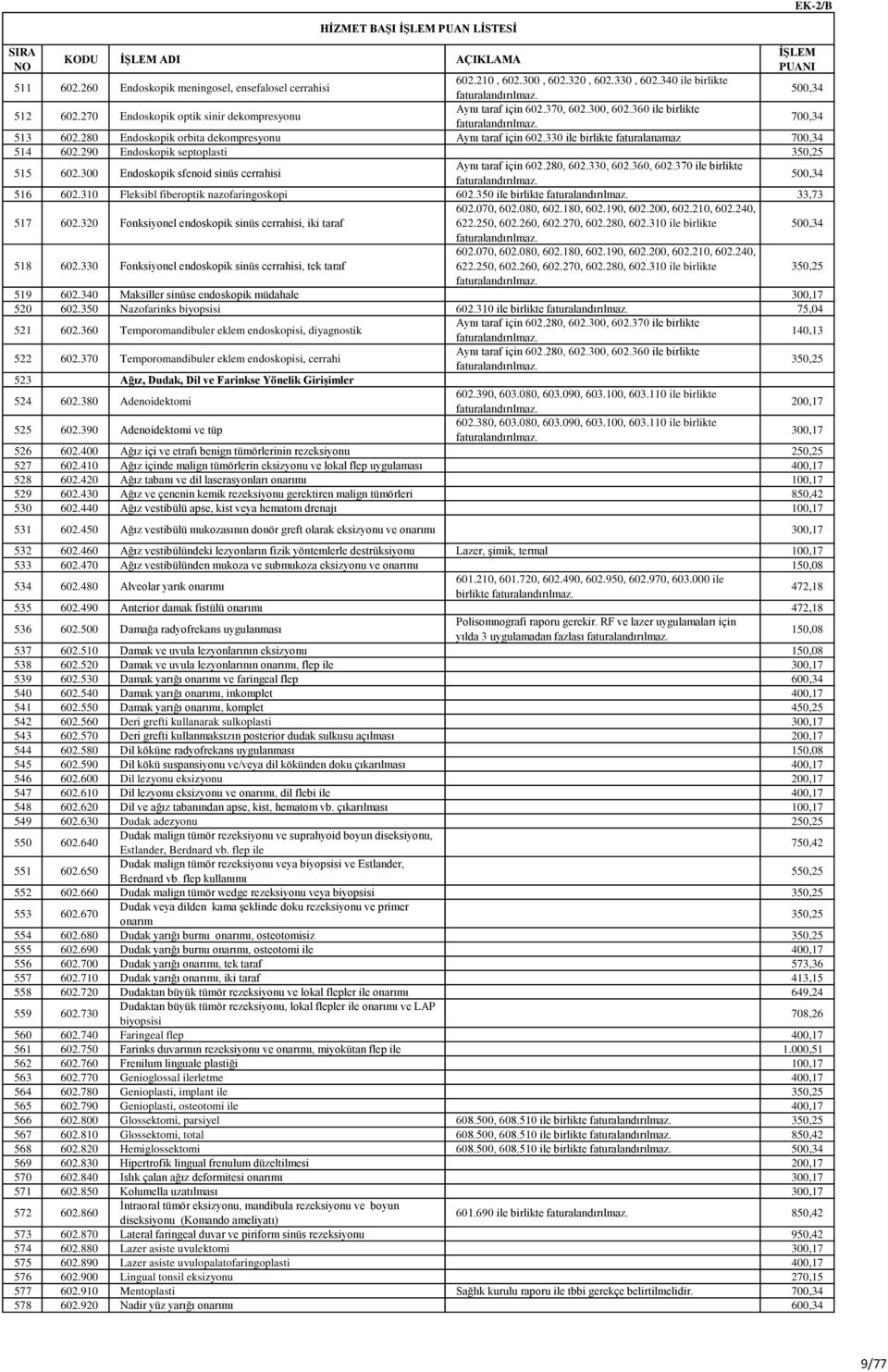 330 ile birlikte faturalanamaz 700,34 514 602.290 Endoskopik septoplasti 350,25 515 602.300 Endoskopik sfenoid sinüs cerrahisi Aynı taraf için 602.280, 602.330, 602.360, 602.