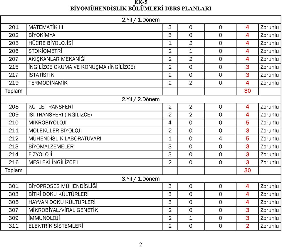 İSTATİSTİK Zorunlu 19 TERMODİNAMİK Zorunlu Toplam.Yıl /.