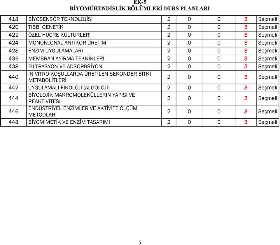 Seçmeli IN VITRO KOŞULLARDA ÜRETİLEN SEKONDER BİTKİ METABOLİTLERİ Seçmeli UYGULAMALI FİKOLOJİ (ALGOLOJİ) Seçmeli BİYOLOJİK