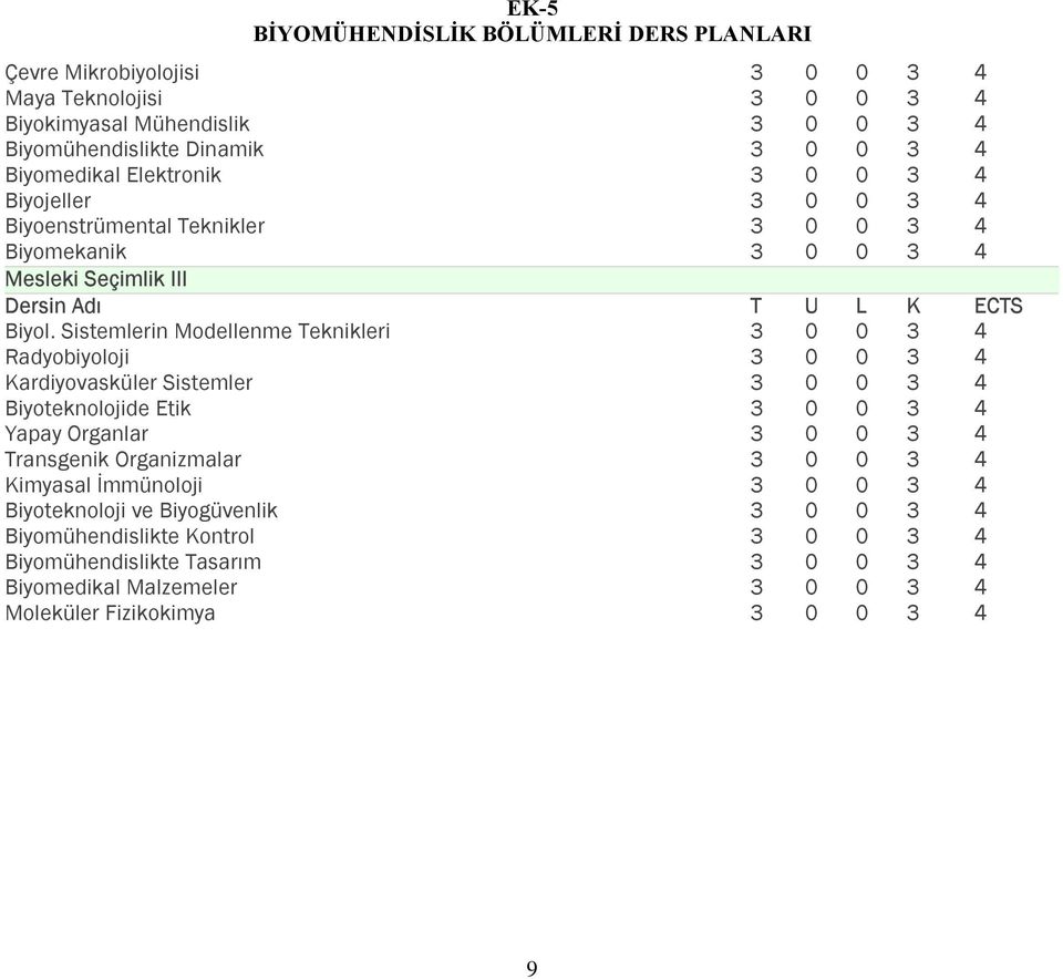 Sistemlerin Modellenme Teknikleri Radyobiyoloji Kardiyovasküler Sistemler Biyoteknolojide Etik Yapay Organlar Transgenik Organizmalar