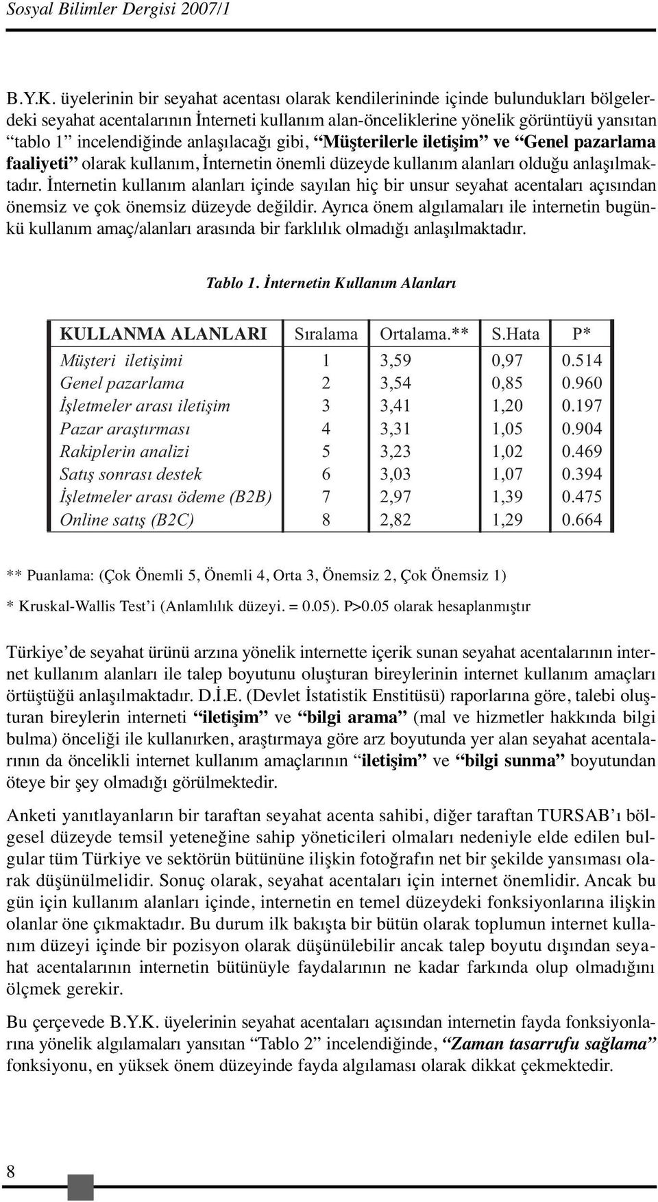 anlaşılacağı gibi, Müşterilerle iletişim ve Genel pazarlama faaliyeti olarak kullanım, İnternetin önemli düzeyde kullanım alanları olduğu anlaşılmaktadır.