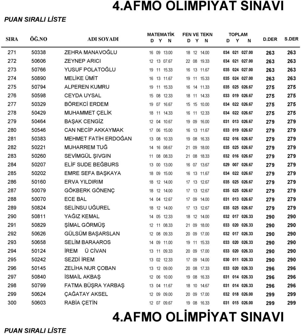 11 29 50626 50658 ZEHRA MANAVOĞLU ZEYNEP ARICI YUSUF POLATOĞLU MELİKE ÜMİT ALPEREN KUMRU CEYDA UYSAL BÖREKCİ ERDEM MUHAMMET ÇELİK BAŞAK CENGİZ CAN NECİP AKKAYMAK MEHMET FATİH ERDOĞAN MUHARREM TUĞ