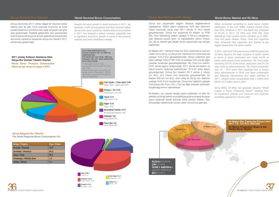 Özellikle gelişmekte olan pazarlardaki önemli ekonomik büyüme ile bazı geleneksel pazarlardaki ekonomik canlanma sayesinde dünya bor tüketimi 2011 yılında artış göstermiştir.