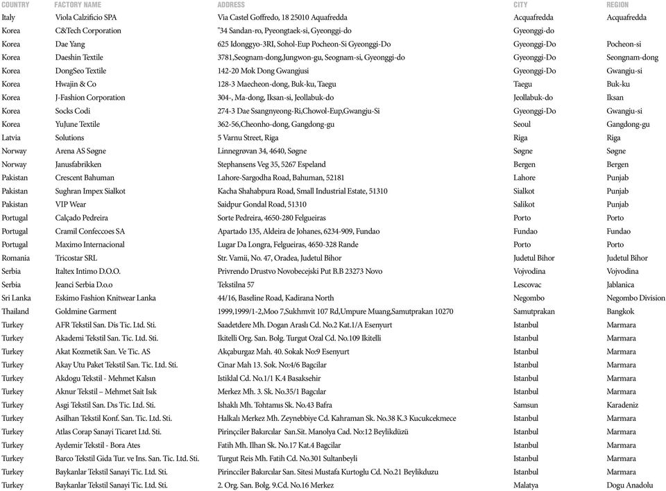 142-20 Mok Dong Gwangjusi Gyeonggi-Do Gwangju-si Korea Hwajin & Co 128-3 Maecheon-dong, Buk-ku, Taegu Taegu Buk-ku Korea J-Fashion Corporation 304-, Ma-dong, Iksan-si, Jeollabuk-do Jeollabuk-do Iksan