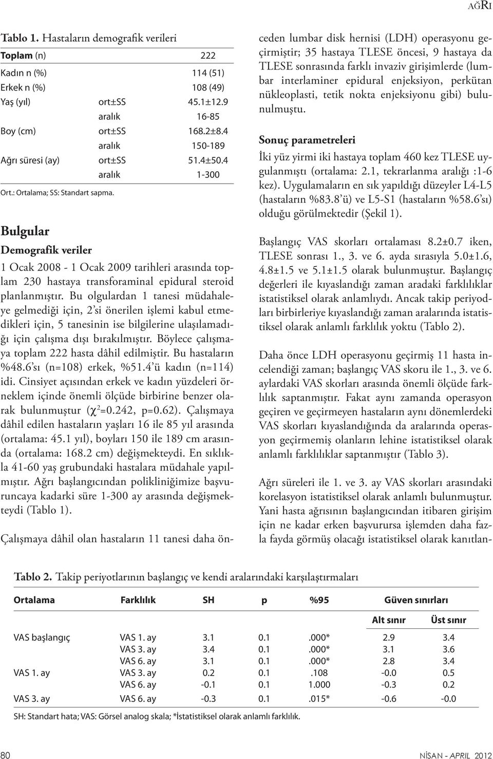 Bulgular Demografik veriler 1 Ocak 2008-1 Ocak 2009 tarihleri arasında toplam 230 hastaya transforaminal epidural steroid planlanmıştır.