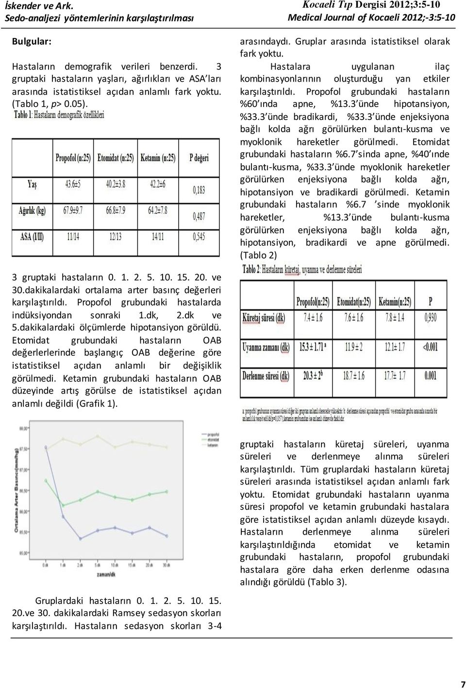 Kocaeli Tıp Dergisi 2012;3:5-10 Medical Journal of Kocaeli 2012;-3:5-10 arasındaydı. Gruplar arasında istatistiksel olarak fark yoktu.