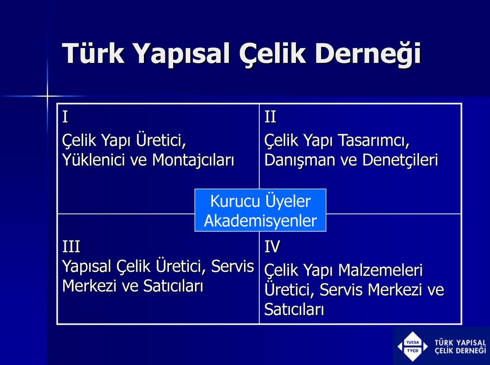 Kurucu Üyeler Akademisyenler III Yapısal Çelik Üretici, Servis