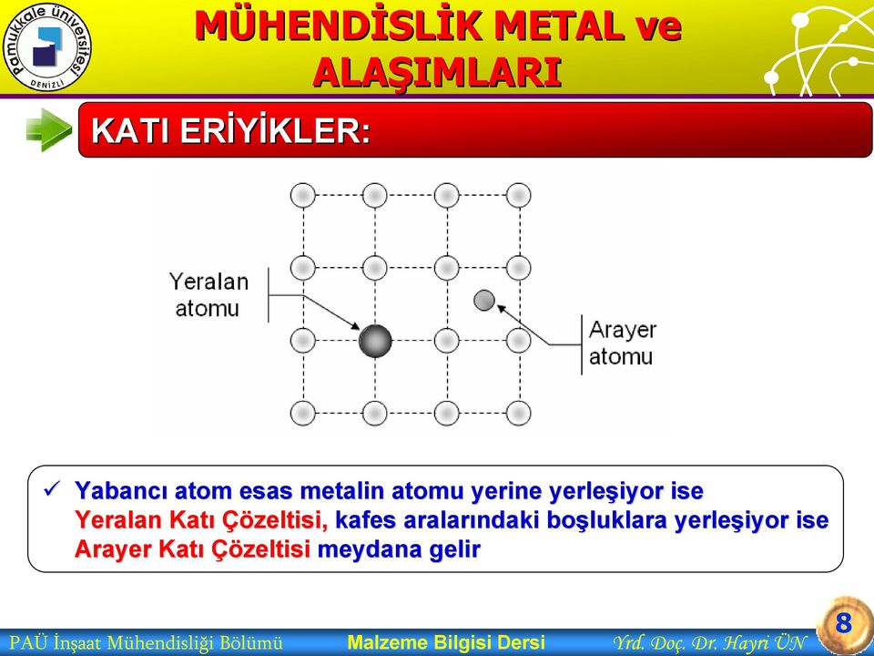 boşluklara yerleşiyor ise Arayer Katı Çözeltisi meydana gelir