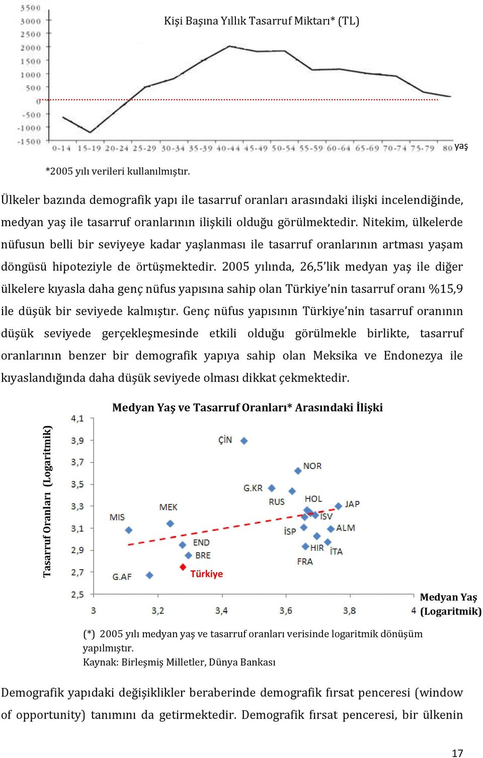 Nitekim, ülkelerde nüfusun belli bir seviyeye kadar yaşlanması ile tasarruf oranlarının artması yaşam döngüsü hipoteziyle de örtüşmektedir.