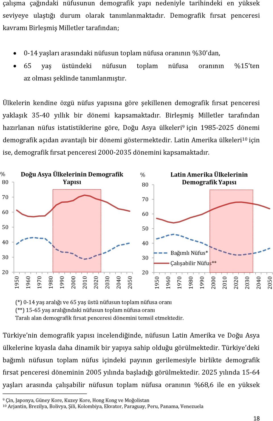 Demografik fırsat penceresi kavramı Birleşmiş Milletler tarafından; 0-14 yaşları arasındaki nüfusun toplam nüfusa oranının %30 dan, 65 yaş üstündeki nüfusun toplam nüfusa oranının %15 ten az olması