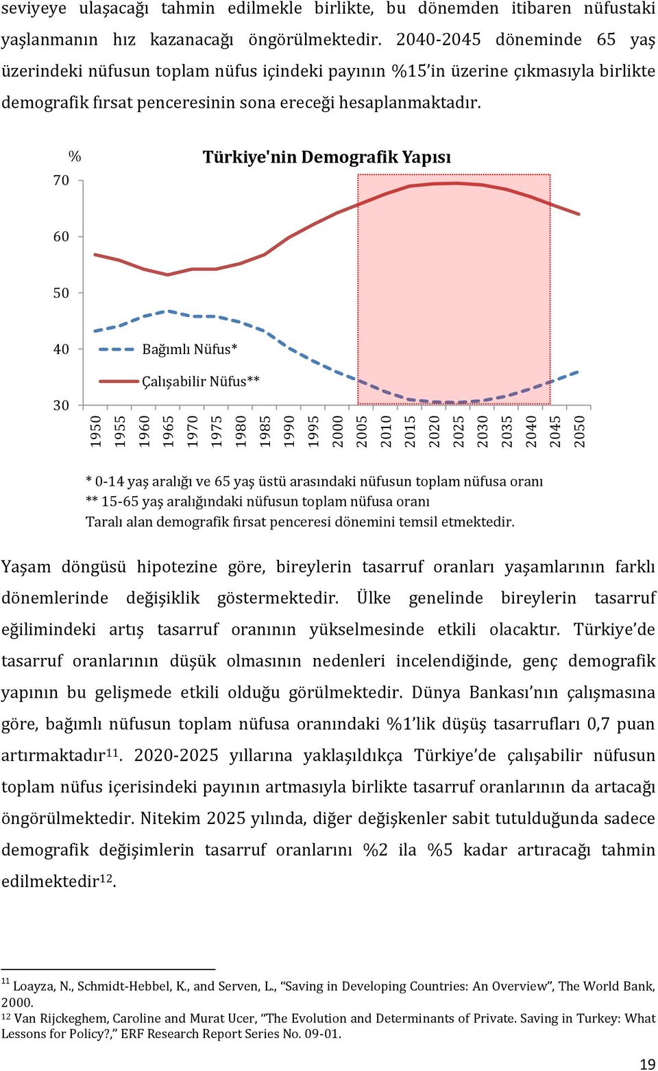 70 % Türkiye'nin Demografik Yapısı 60 50 40 30 Bağımlı Nüfus* Çalışabilir Nüfus** * 0-14 yaş aralığı ve 65 yaş üstü arasındaki nüfusun toplam nüfusa oranı ** 15-65 yaş aralığındaki nüfusun toplam