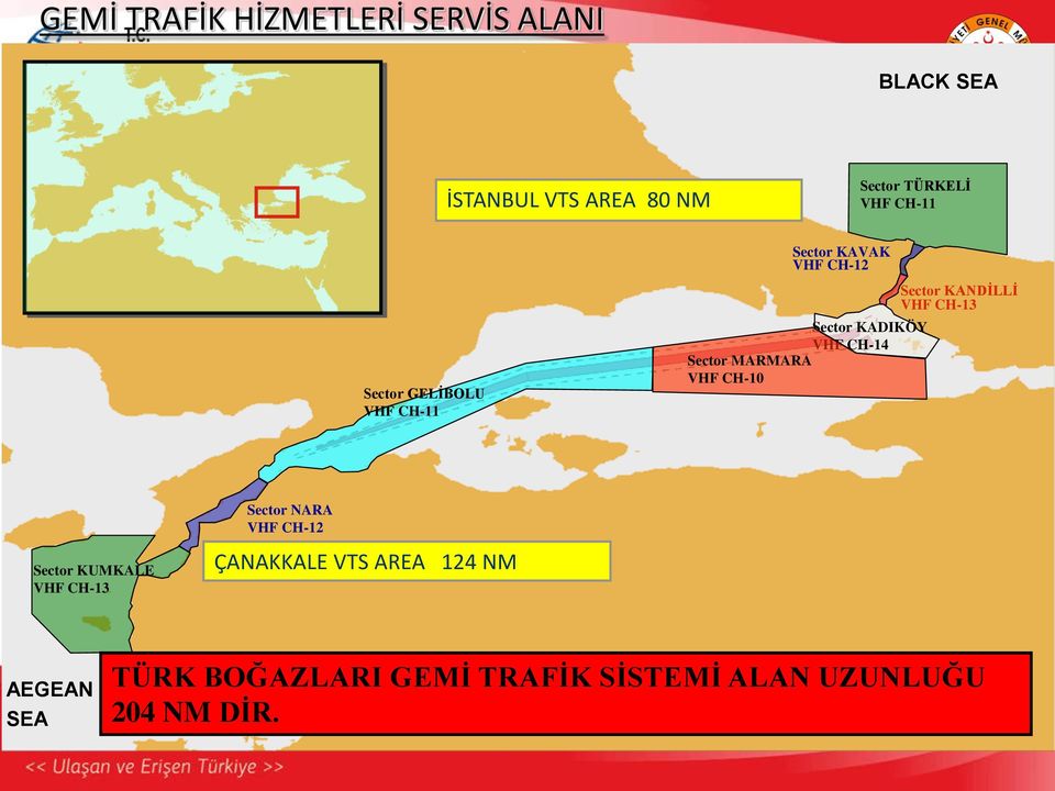 CH-14 Sector MARMARA VHF CH-10 Sector KANDİLLİ VHF CH-13 Sector KUMKALE VHF CH-13 Sector NARA VHF