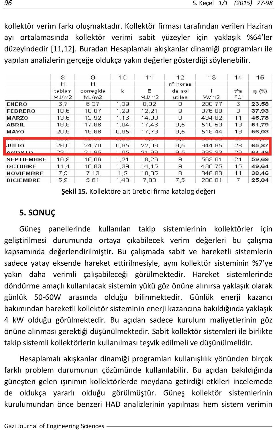 Buradan Hesaplamalı akışkanlar dinamiği programları ile yapılan analizlerin gerçeğe oldukça yakın değerler gösterdiği söylenebilir. 5. SONUÇ Şekil 15.