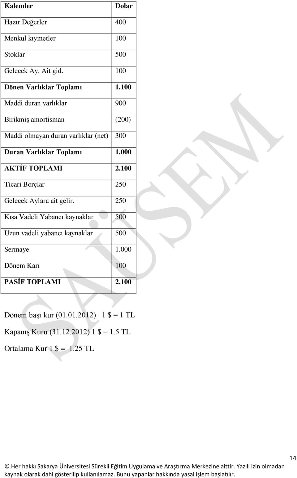 000 AKTİF TOPLAMI 2.100 Ticari Borçlar 250 Gelecek Aylara ait gelir.