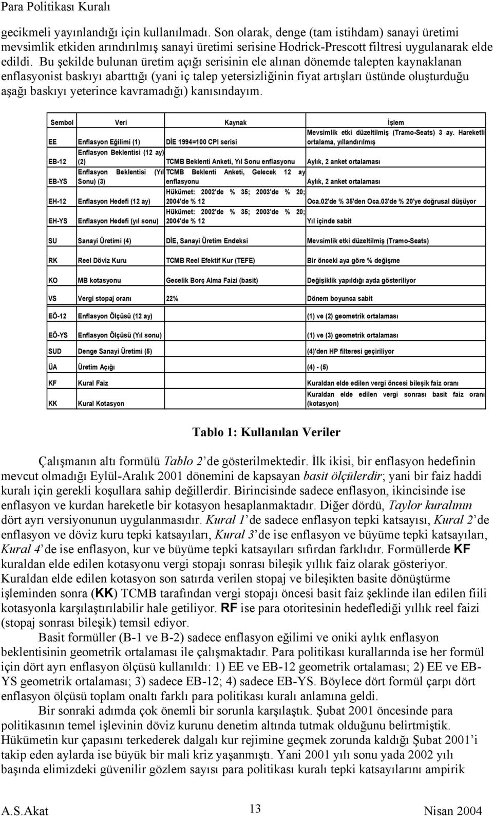 yeterince kavramadığı) kanısındayım. Sembol Veri Kaynak İşlem Mevsimlik etki düzeltilmiş (Tramo-Seats) 3 ay.