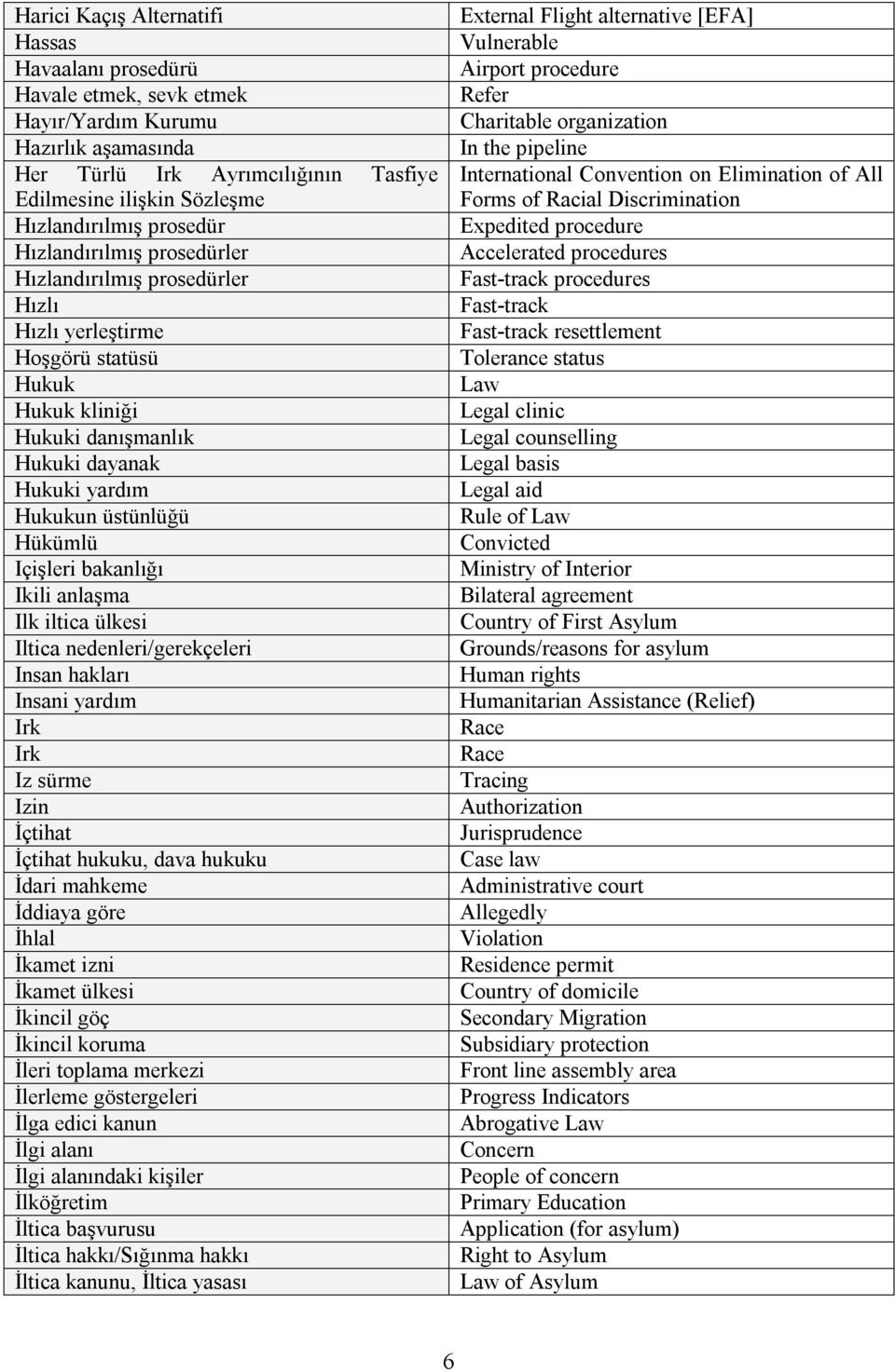 Içişleri bakanlõğõ Ikili anlaşma Ilk iltica ülkesi Iltica nedenleri/gerekçeleri Insan haklarõ Insani yardõm Irk Irk Iz sürme Izin İçtihat İçtihat hukuku, dava hukuku İdari mahkeme İddiaya göre İhlal