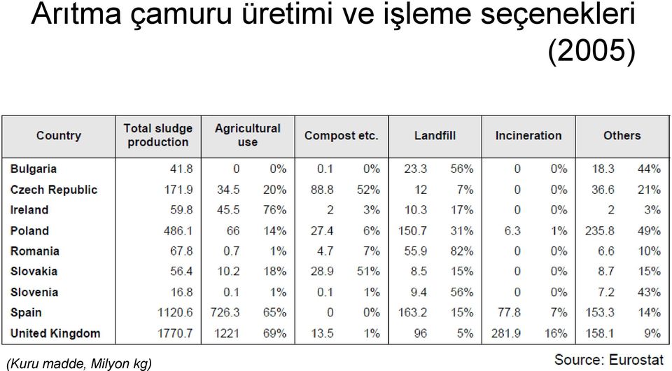 seçenekleri (2005)