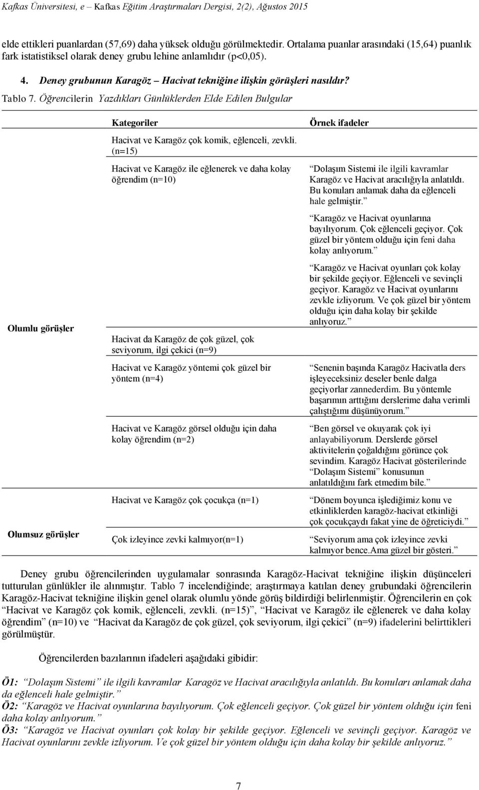 Öğrencilerin Yazdıkları Günlüklerden Elde Edilen Bulgular Olumlu görüşler Olumsuz görüşler Kategoriler Hacivat ve Karagöz çok komik, eğlenceli, zevkli.