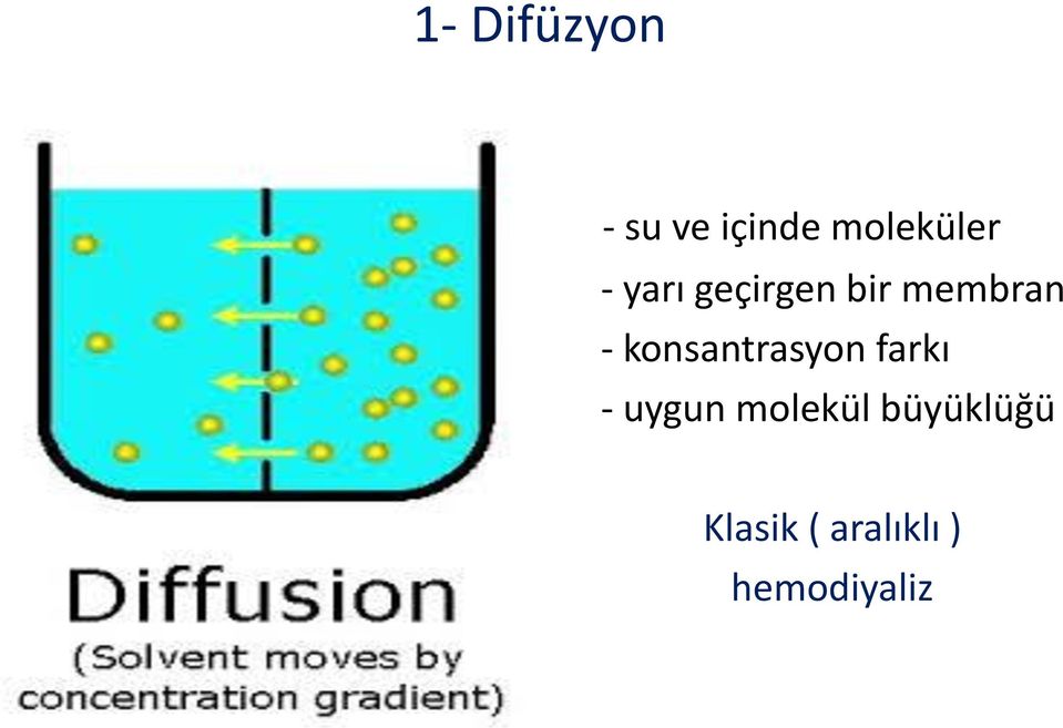 membran - konsantrasyon farkı -