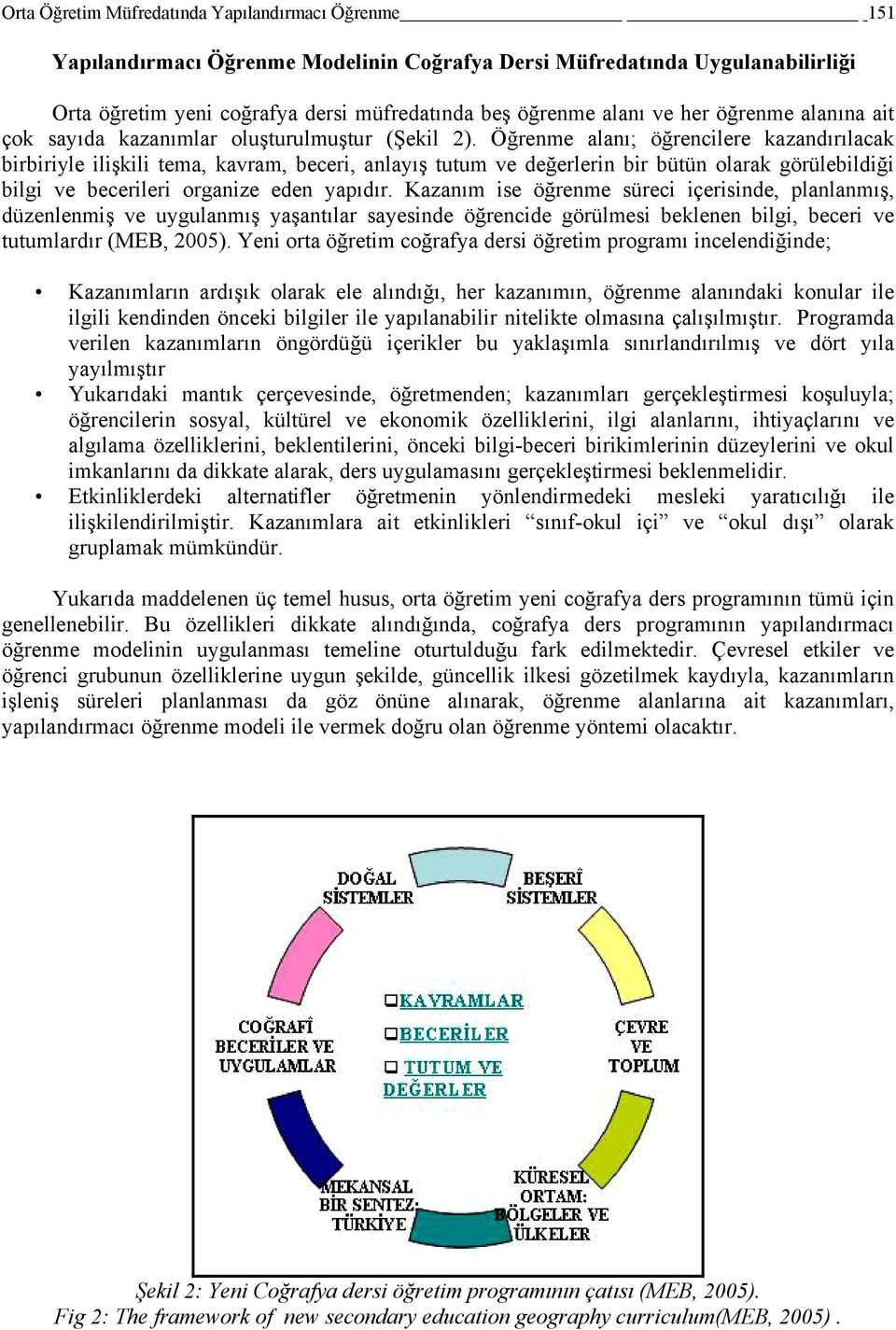 Öğrenme alanı; öğrencilere kazandırılacak birbiriyle ilişkili tema, kavram, beceri, anlayış tutum ve değerlerin bir bütün olarak görülebildiği bilgi ve becerileri organize eden yapıdır.