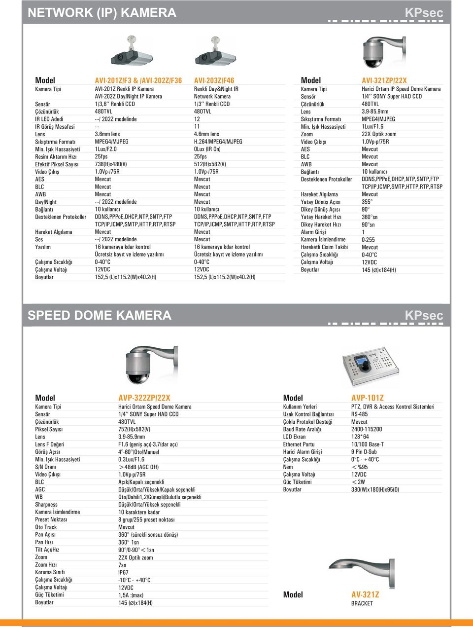 0Vp-/75R / 202Z modelinde 10 kullanıcı DDNS,PPPoE,DHP,NTP,SNTP,FTP TP/IP,IMP,SMTP,HTTP,RTP,RTSP / 202Z modelinde 16 kameraya kdar kontrol Ücretsiz kayıt ve izleme yazılımı 0-40 12VD 152,5 (L)x115.