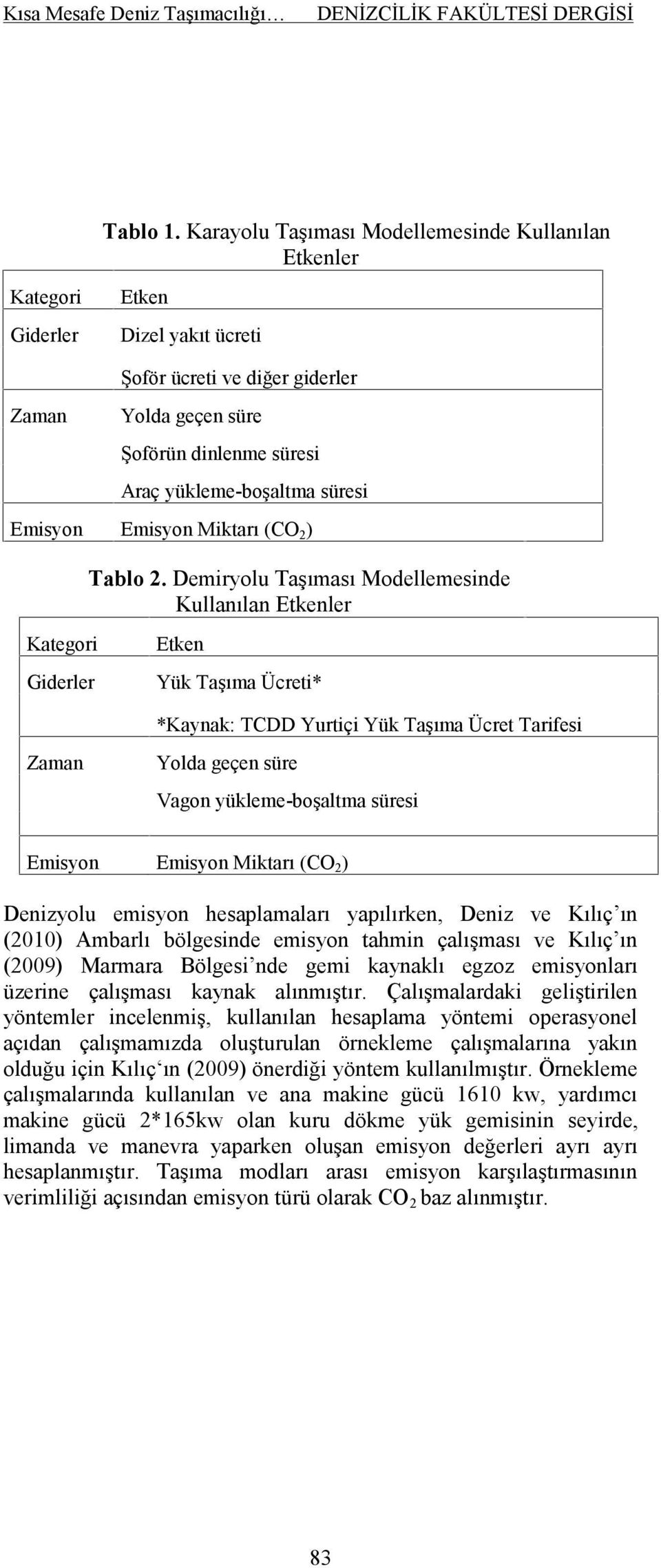 süresi Emisyon Emisyon Miktarı (CO 2 ) Tablo 2.