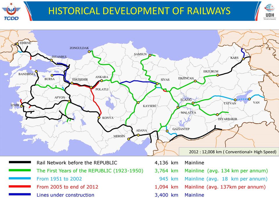 before the REPUBLIC 4,136 km Mainline The First Years of the REPUBLIC (1923-1950) 3,764 km Mainline (avg.