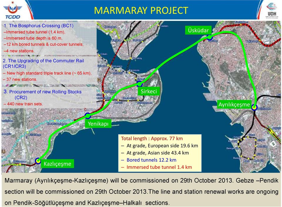 Yenikapı Kazlıçeşme Total length : Approx. 77 km At grade, European side 19.6 km At grade, Asian side 43.4 km Bored tunnels 12.2 km Immersed tube tunnel 1.