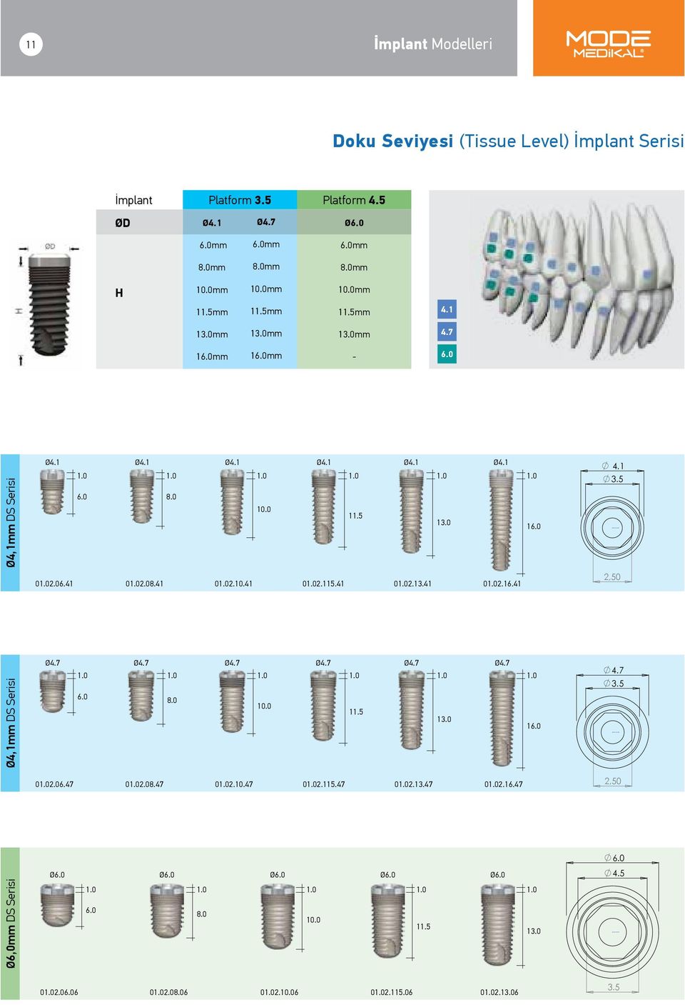 1 3.5 2,50 4.7 3.5 2,50 Ø4,1mm DS Serisi Ø4.7 6.0 02.06.47 Ø4.7 8.0 02.08.47 Ø4.7 10.0 02.10.47 Ø4.7 3.3 3.0 11.5 2 02.115.47 Ø4.7 3.7 3.0 2 02.13.47 13.0 Ø4.7 4.1 3.5 16.0 02.16.47 2,50 4.7 3.5 2,50 6.